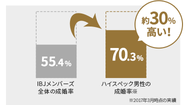 Ibjメンバーズ エグゼクティブプラン 本物のハイスペック男性情報 あいちん