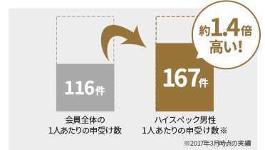 Ibjメンバーズ エグゼクティブプラン 本物のハイスペック男性情報 あいちん