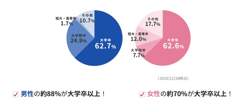 男性必見 Ibjメンバーズは美人が多い 女性レベルが高い理由は3つ あいちん