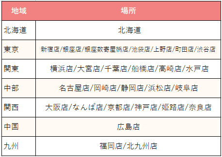 パートナーエージェント入会案内 資料請求 成婚退会までの流れをご案内 あいちん